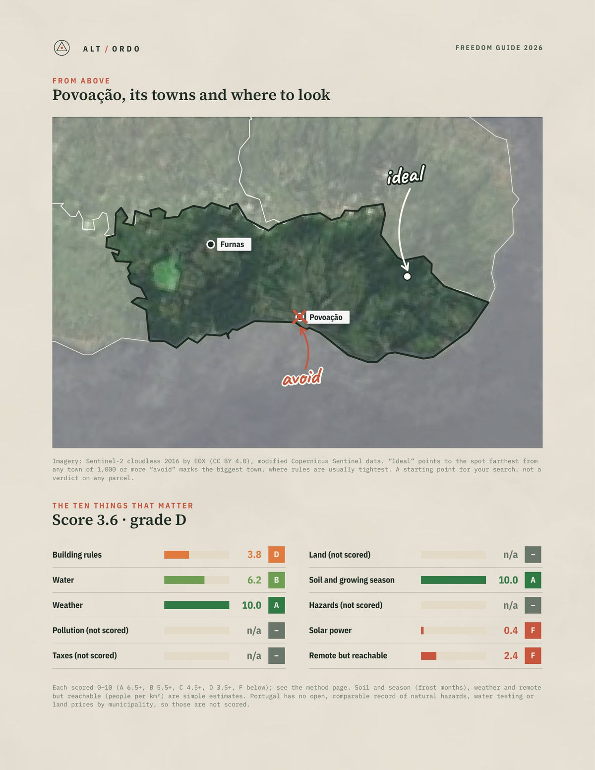 Povoação, Portugal Off-Grid Guide 2026 from above