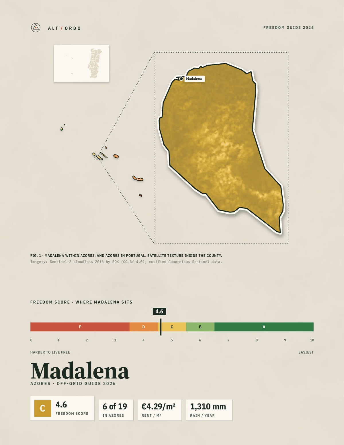 Madalena, Portugal Off-Grid Guide 2026
