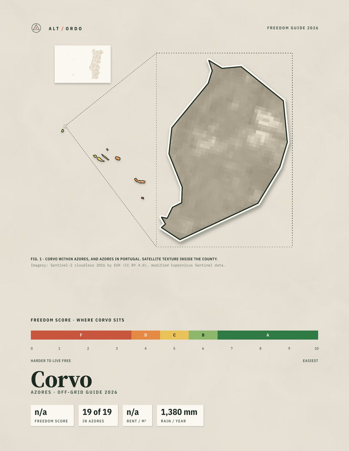 Corvo, Portugal Off-Grid Guide 2026