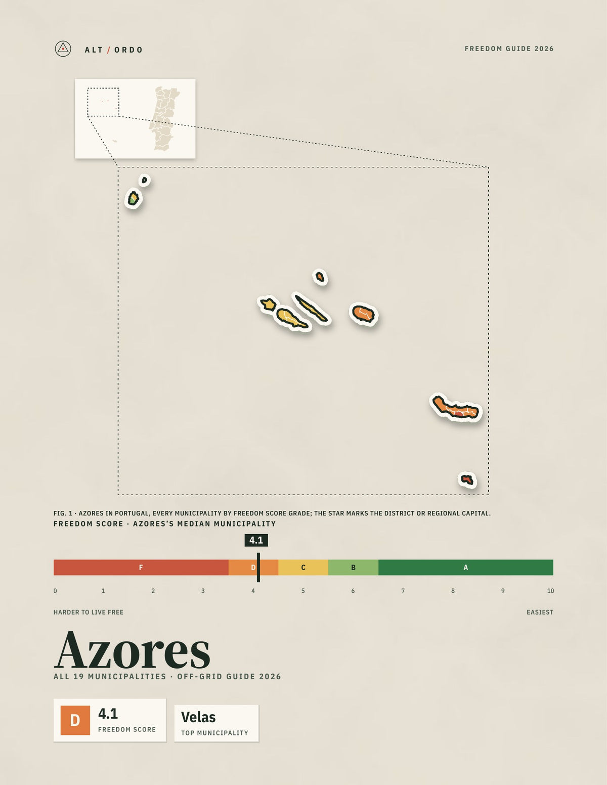 Azores, Portugal Off-Grid Guide 2026: All 19 Municipalities