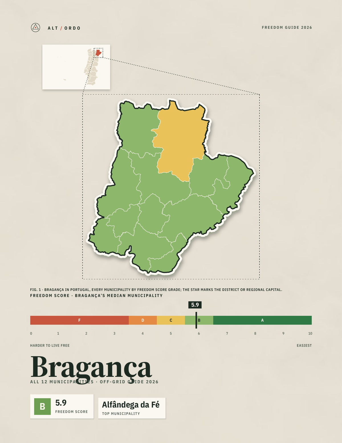 Bragança District, Portugal Off-Grid Guide 2026: All 12 Municipalities