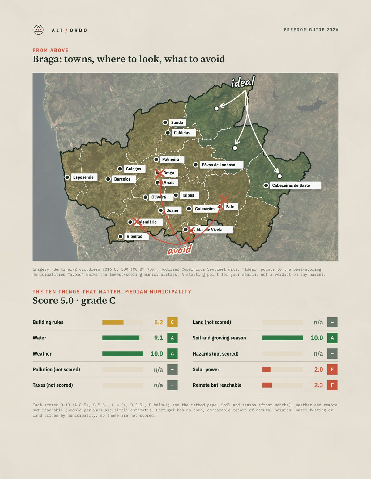 Braga District, Portugal Off-Grid Guide 2026: All 14 Municipalities from above