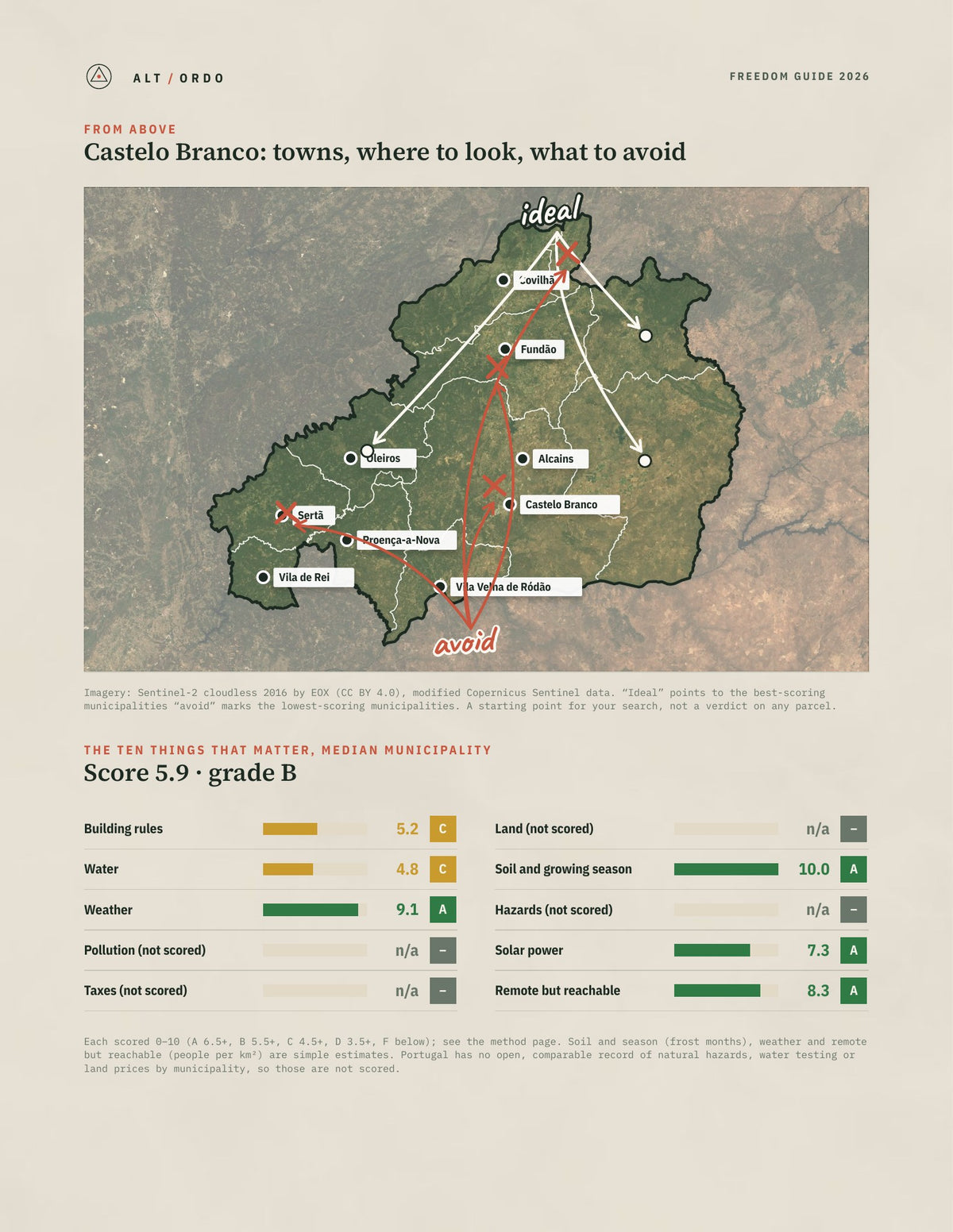 Castelo Branco District, Portugal Off-Grid Guide 2026: All 11 Municipalities from above