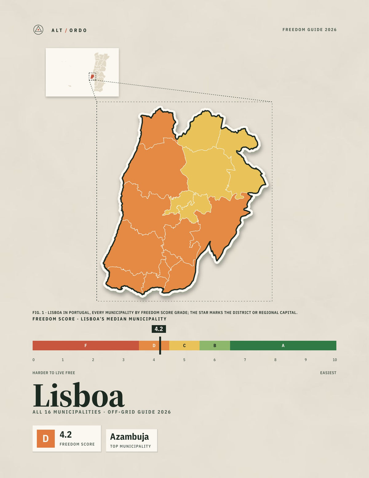 Lisboa District, Portugal Off-Grid Guide 2026: All 16 Municipalities