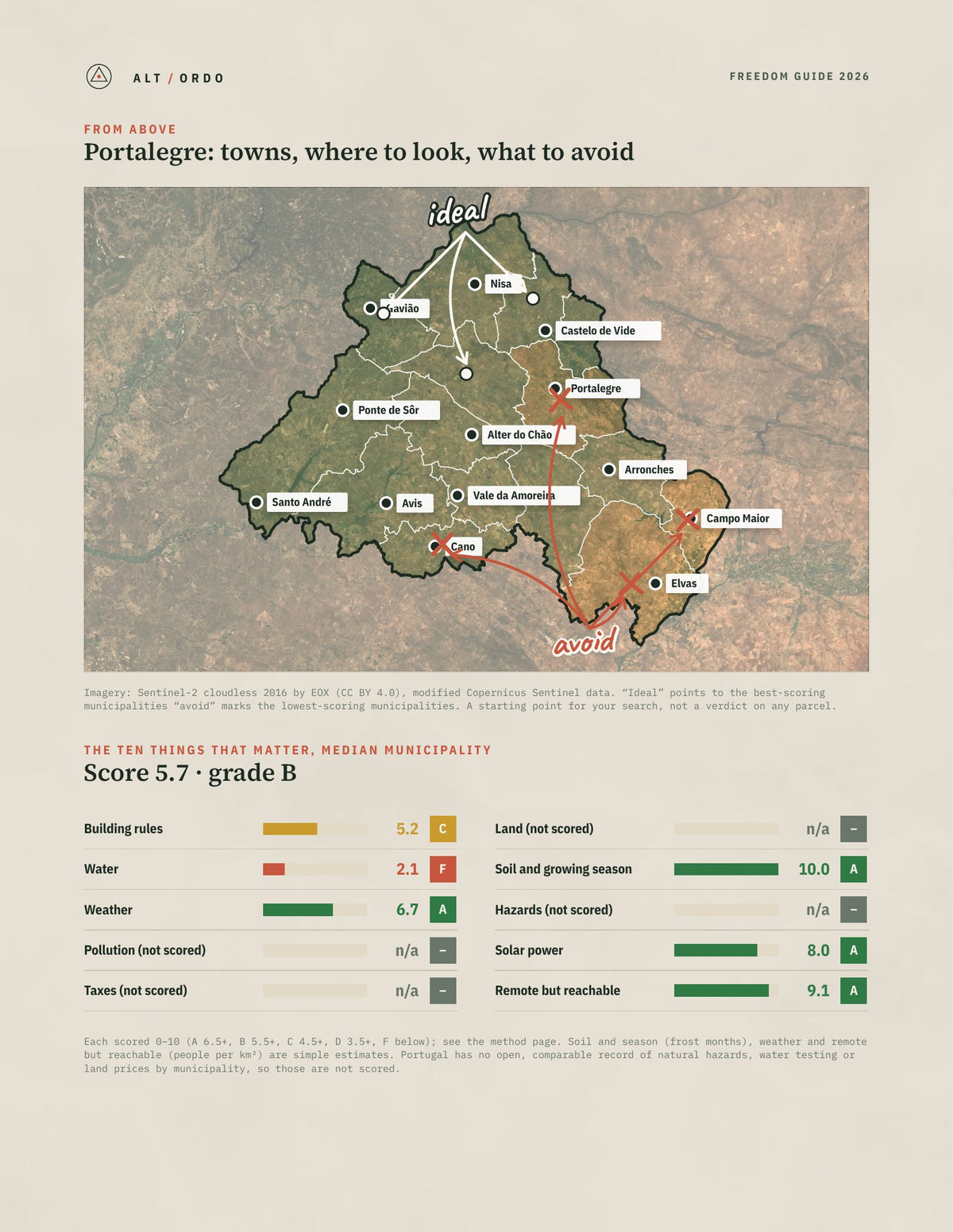 Portalegre District, Portugal Off-Grid Guide 2026: All 15 Municipalities from above