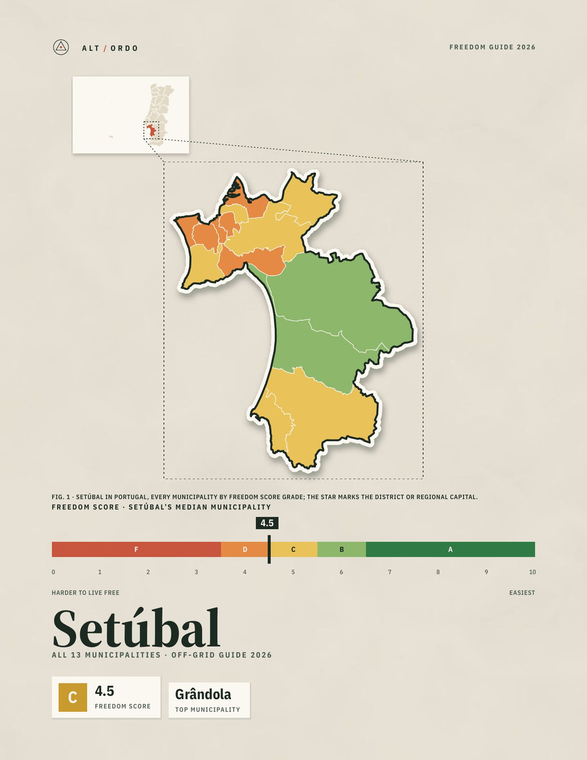Setúbal District, Portugal Off-Grid Guide 2026: All 13 Municipalities