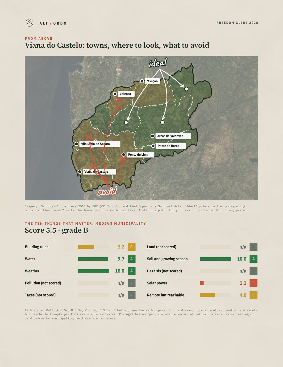 Viana do Castelo District, Portugal Off-Grid Guide 2026: All 10 Municipalities from above
