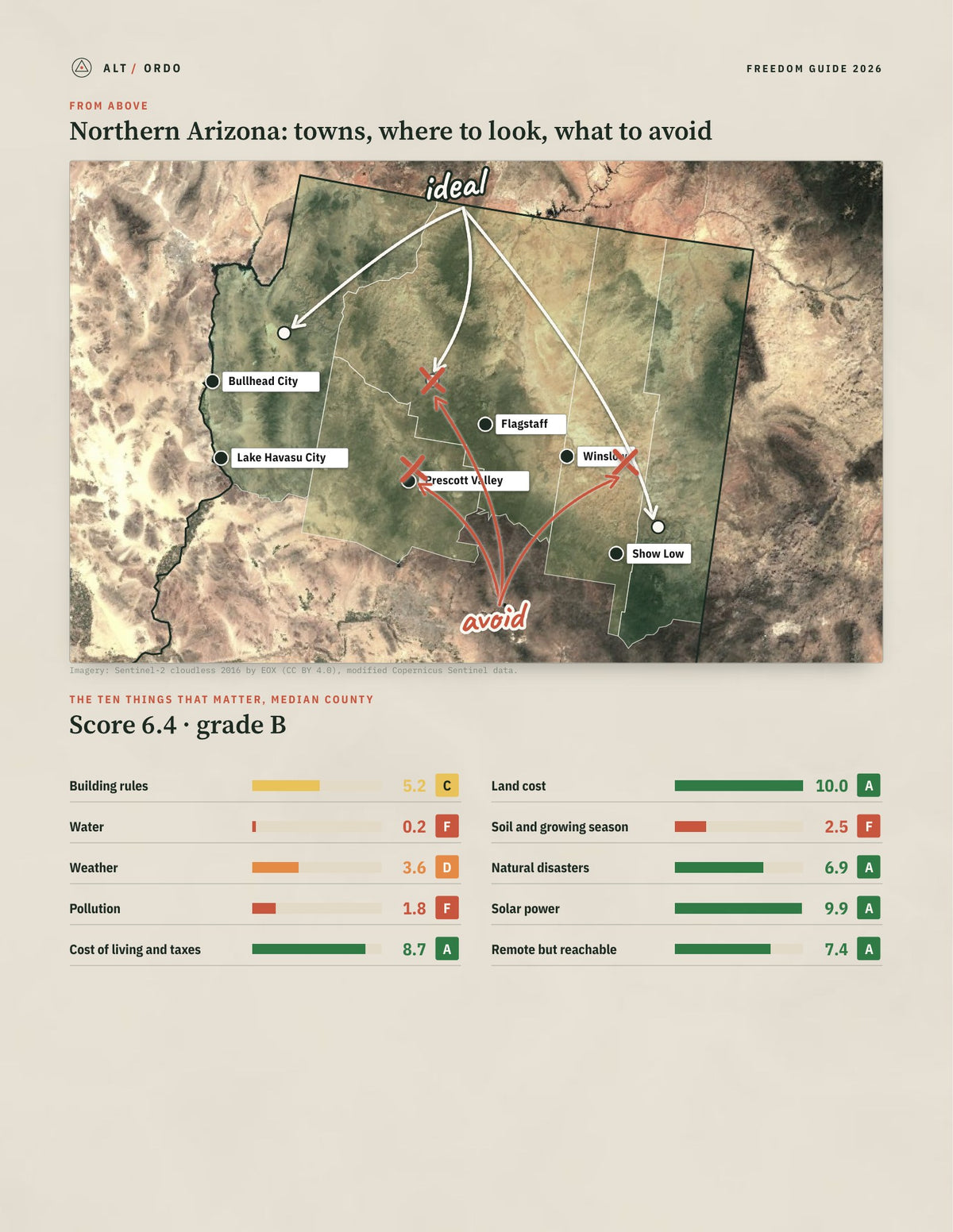 Northern Arizona, Arizona Off-Grid Guide 2026: 5 Counties Rated from above