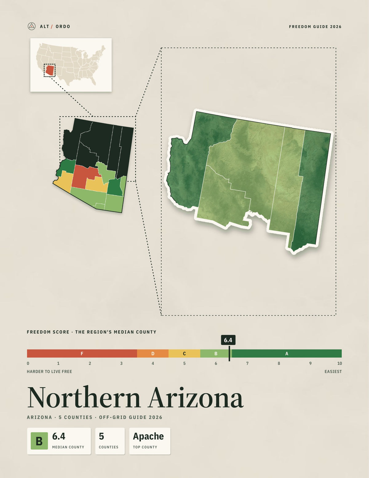 Northern Arizona, Arizona Off-Grid Guide 2026: 5 Counties Rated
