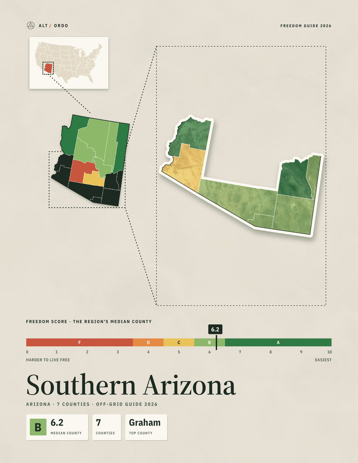 Southern Arizona, Arizona Off-Grid Guide 2026: 7 Counties Rated