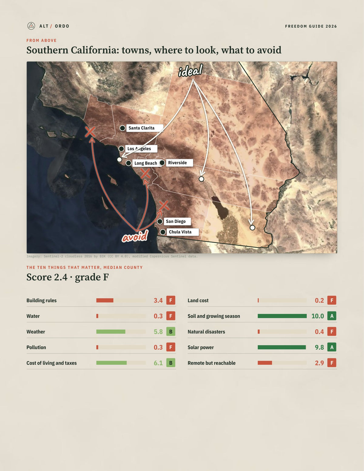 Southern California, California Off-Grid Guide 2026: 7 Counties Rated from above