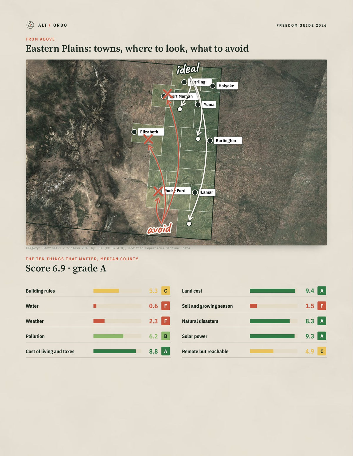 Eastern Plains, Colorado Off-Grid Guide 2026: 16 Counties Rated from above