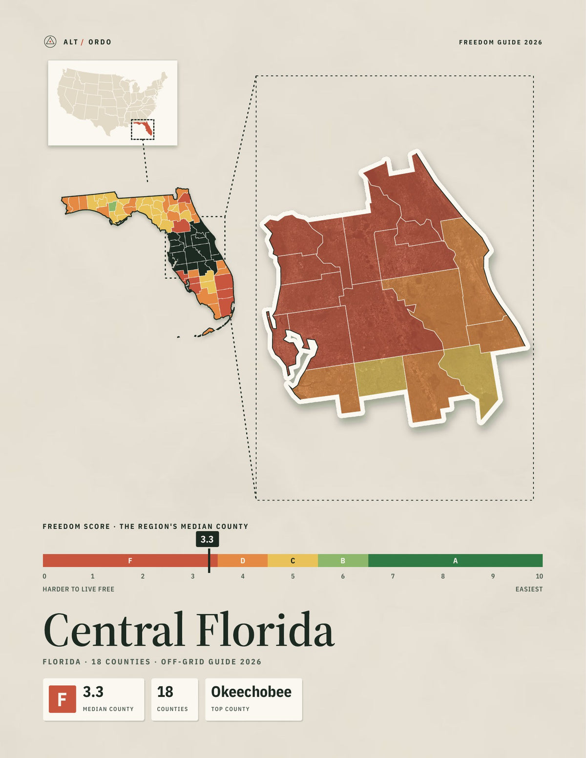 Central Florida, Florida Off-Grid Guide 2026: 18 Counties Rated