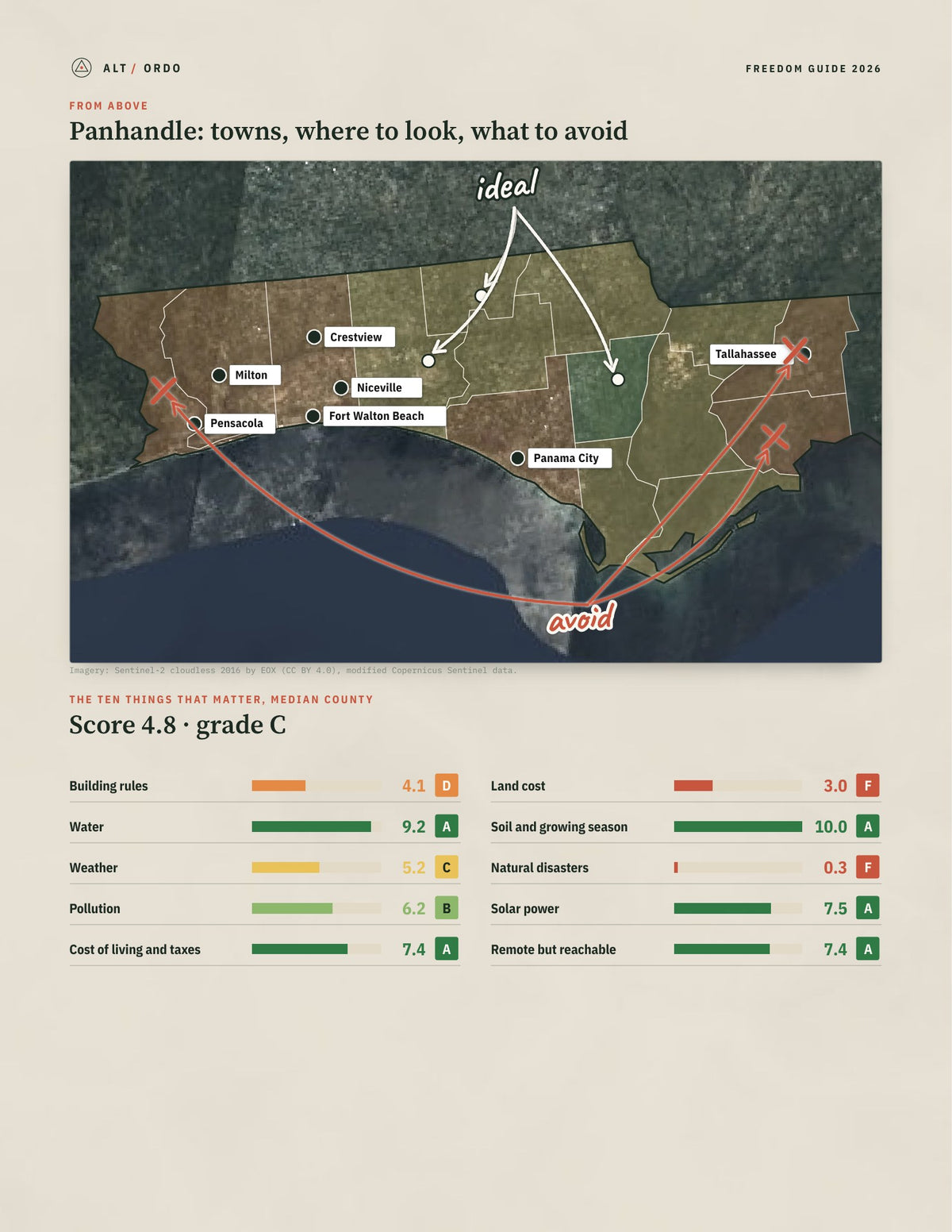 Panhandle, Florida Off-Grid Guide 2026: 15 Counties Rated from above
