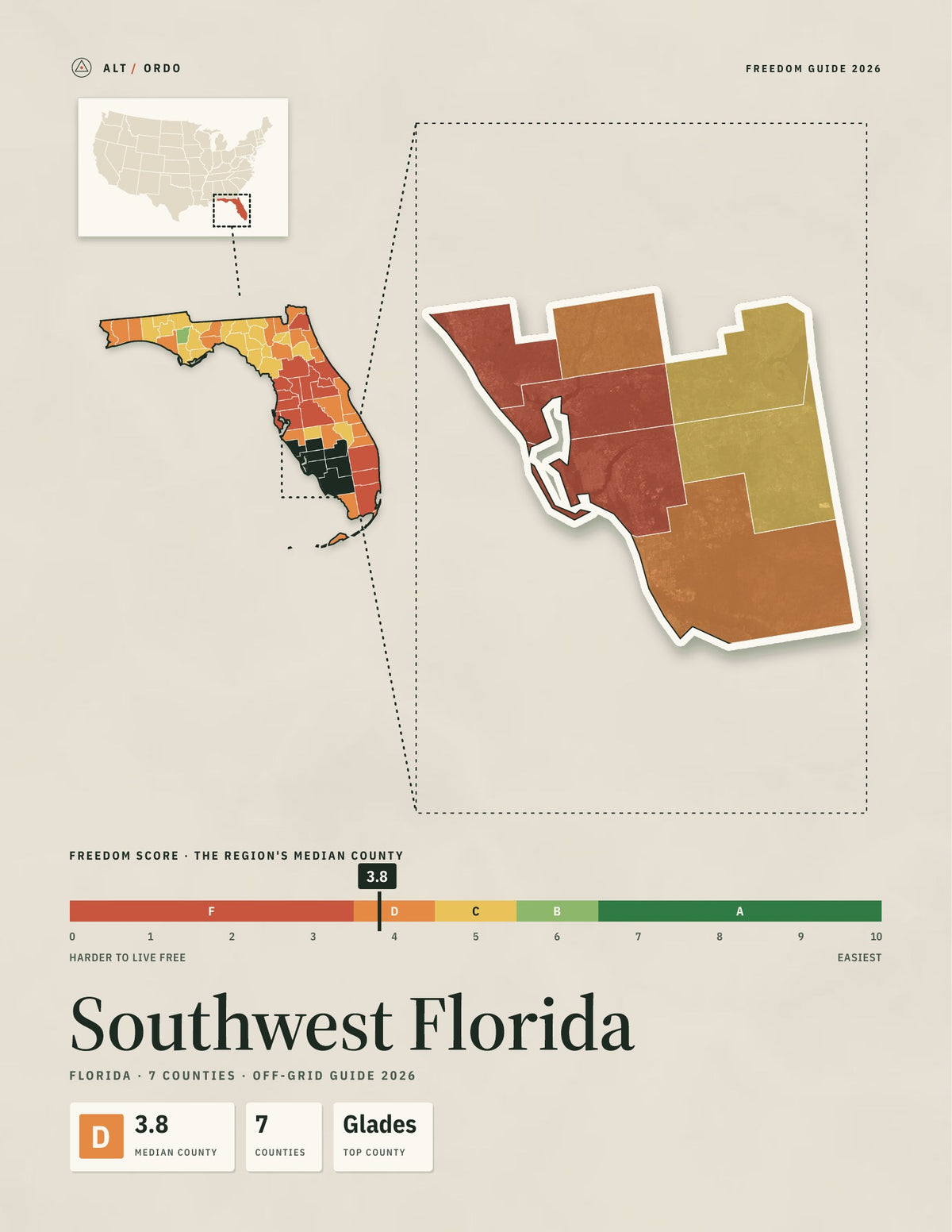 Southwest Florida, Florida Off-Grid Guide 2026: 7 Counties Rated