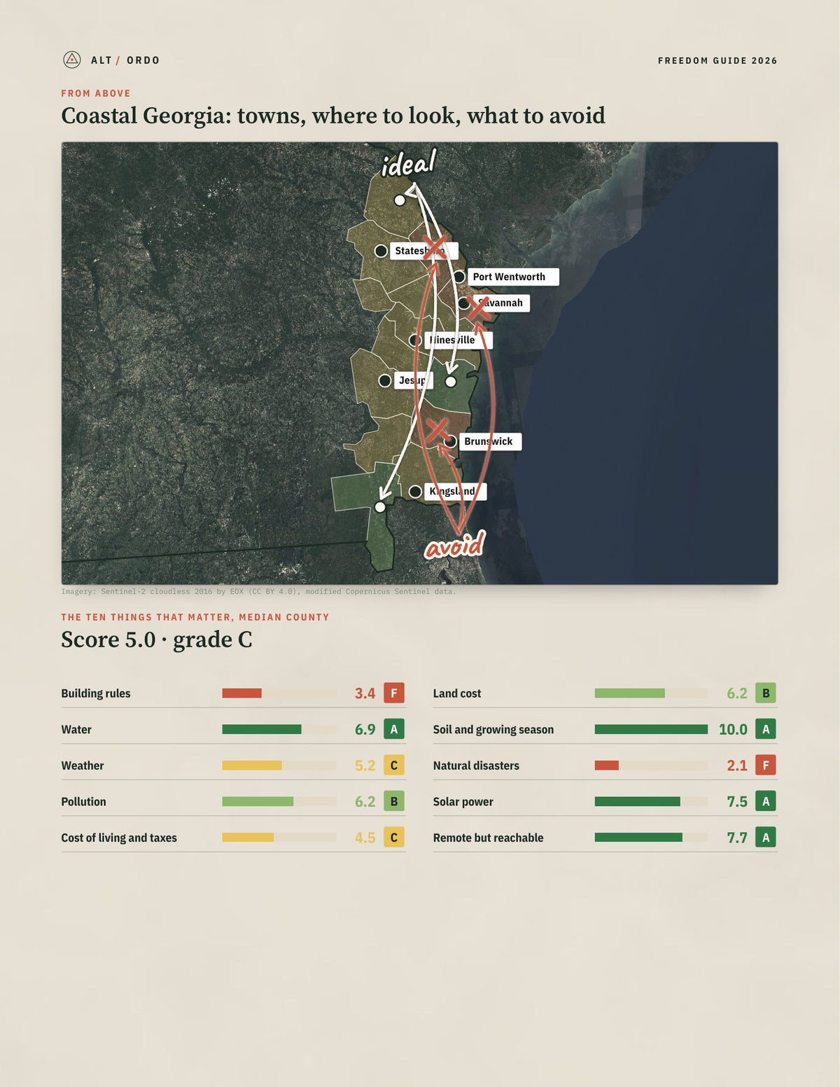 Coastal Georgia, Georgia Off-Grid Guide 2026: 14 Counties Rated from above