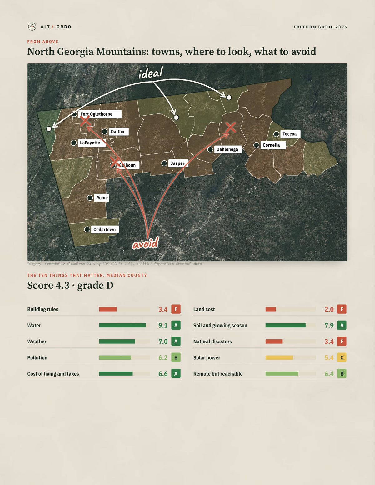 North Georgia Mountains, Georgia Off-Grid Guide 2026: 23 Counties Rated from above
