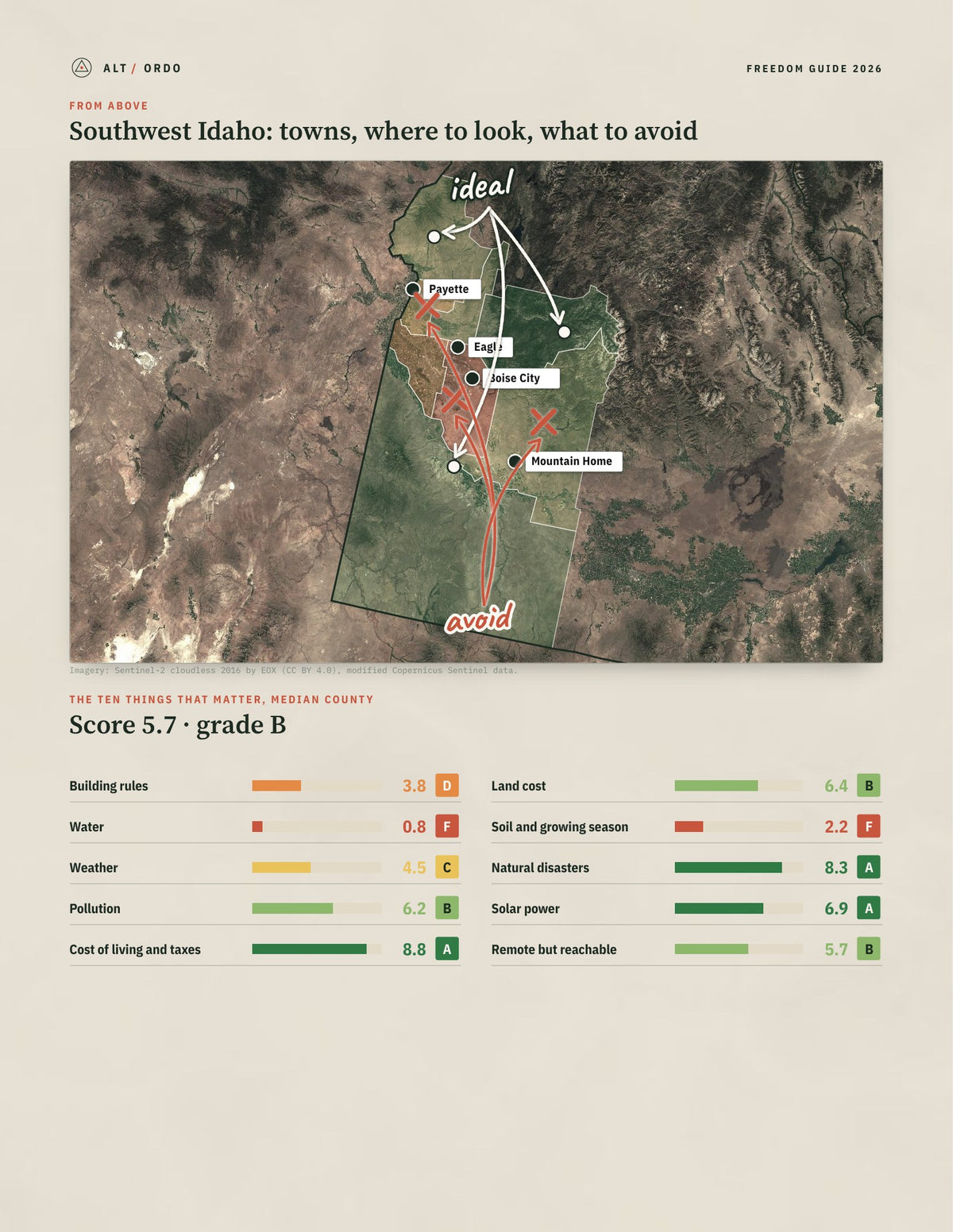 Southwest Idaho, Idaho Off-Grid Guide 2026: 8 Counties Rated from above