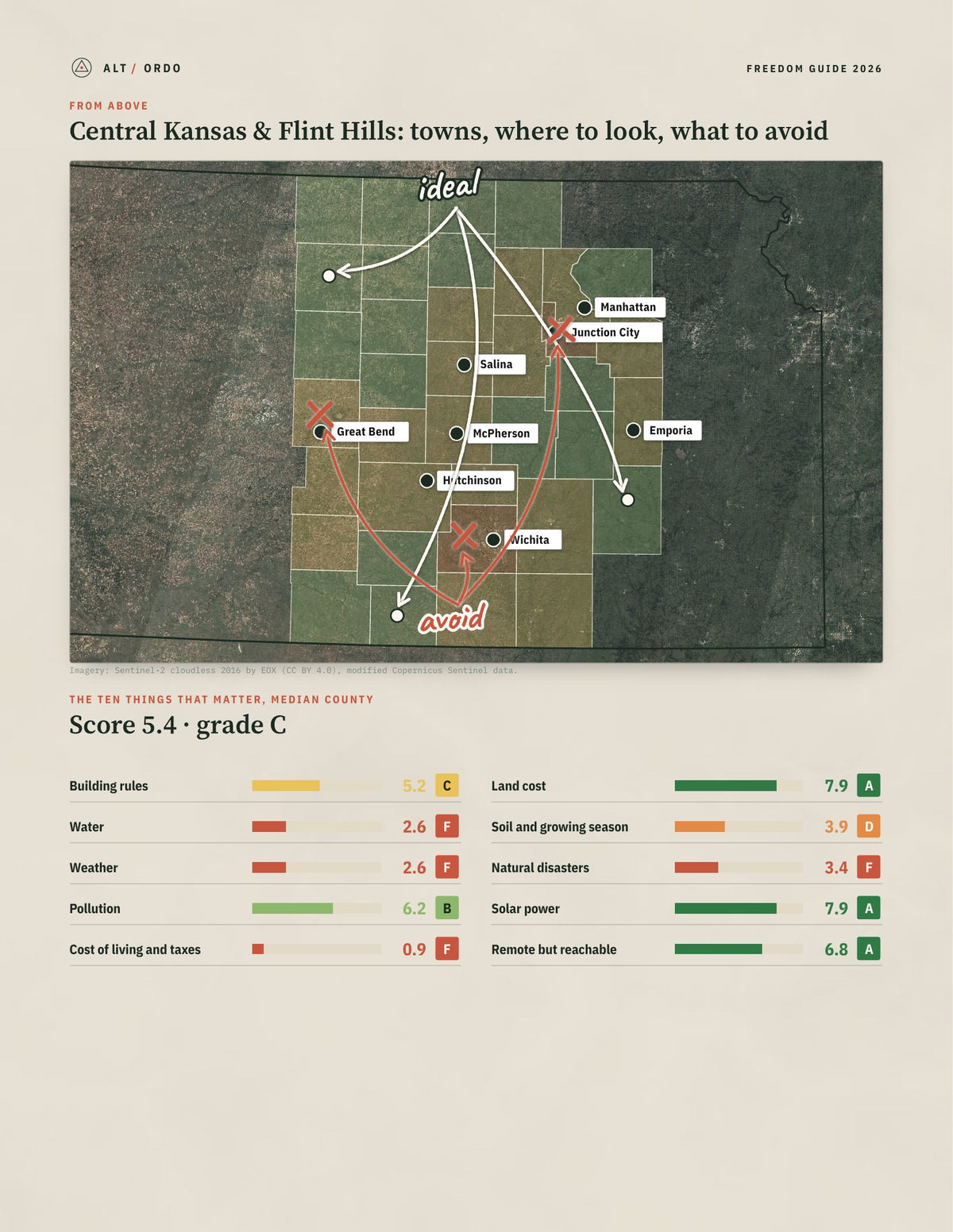 Central Kansas & Flint Hills, Kansas Off-Grid Guide 2026: 37 Counties Rated from above