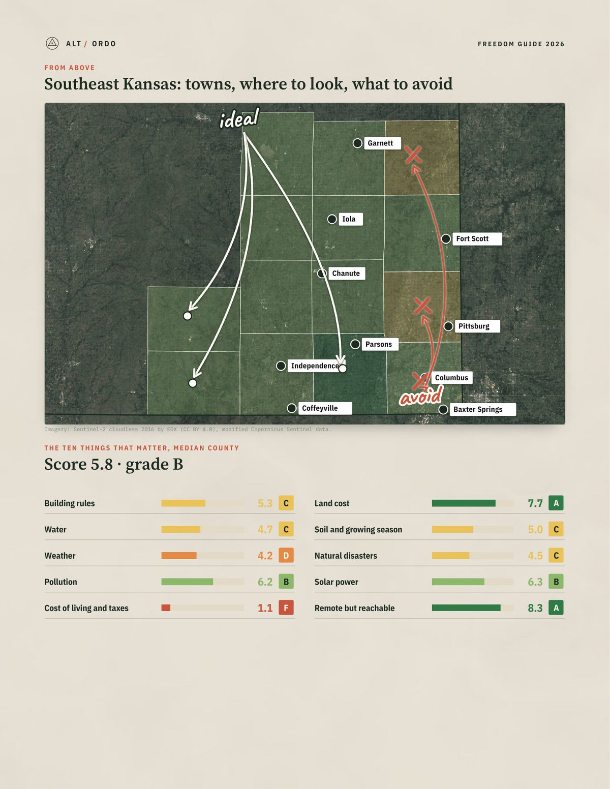 Southeast Kansas, Kansas Off-Grid Guide 2026: 14 Counties Rated from above
