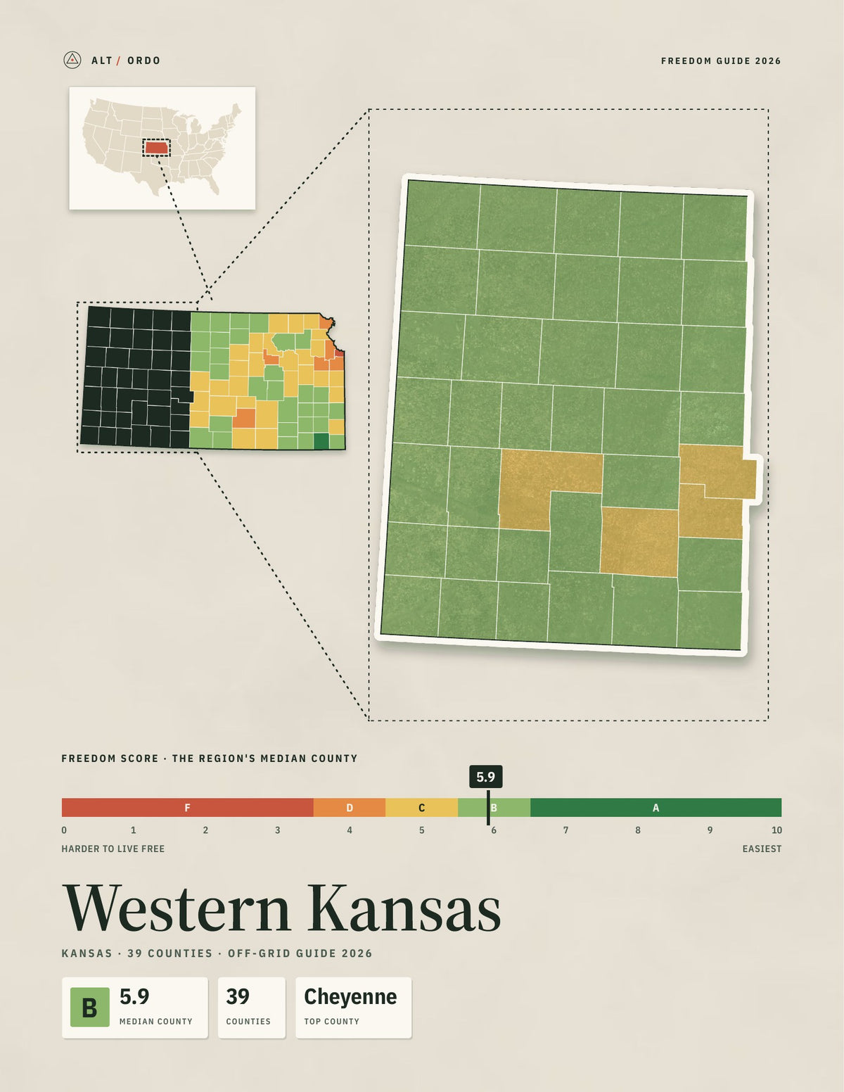 Western Kansas, Kansas Off-Grid Guide 2026: 39 Counties Rated