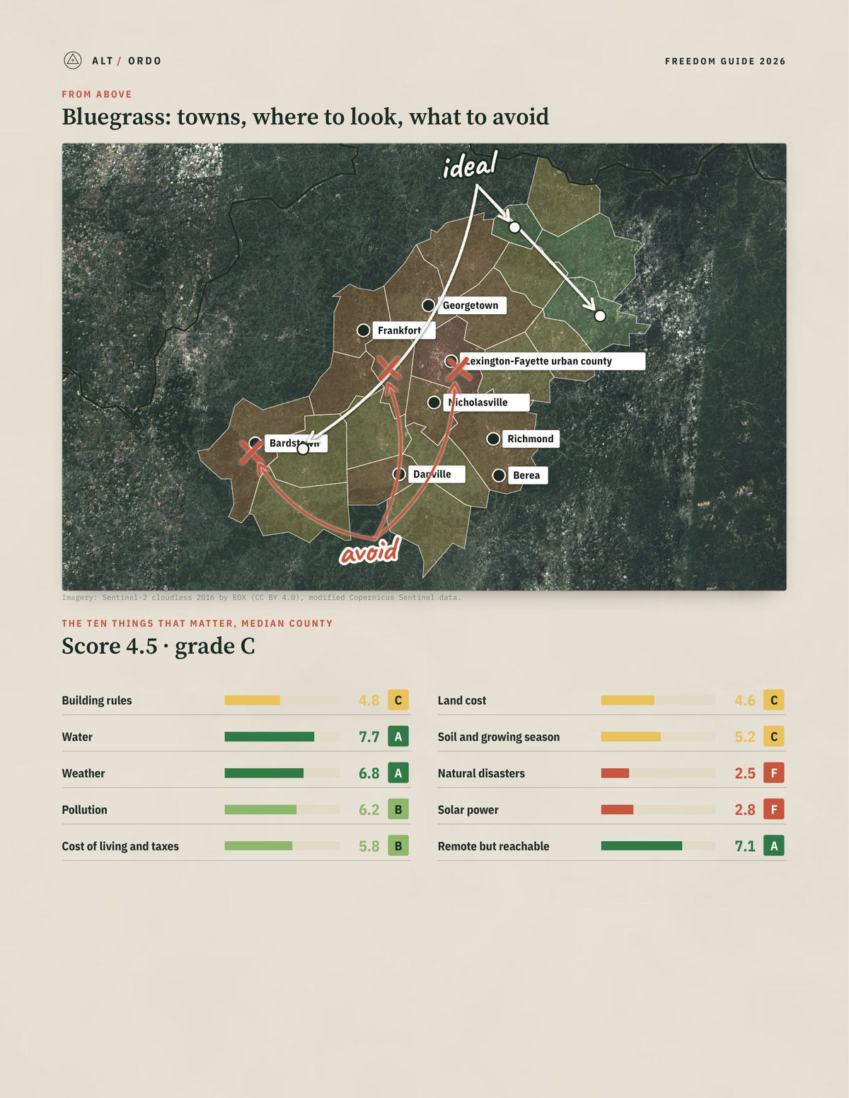Bluegrass, Kentucky Off-Grid Guide 2026: 23 Counties Rated from above