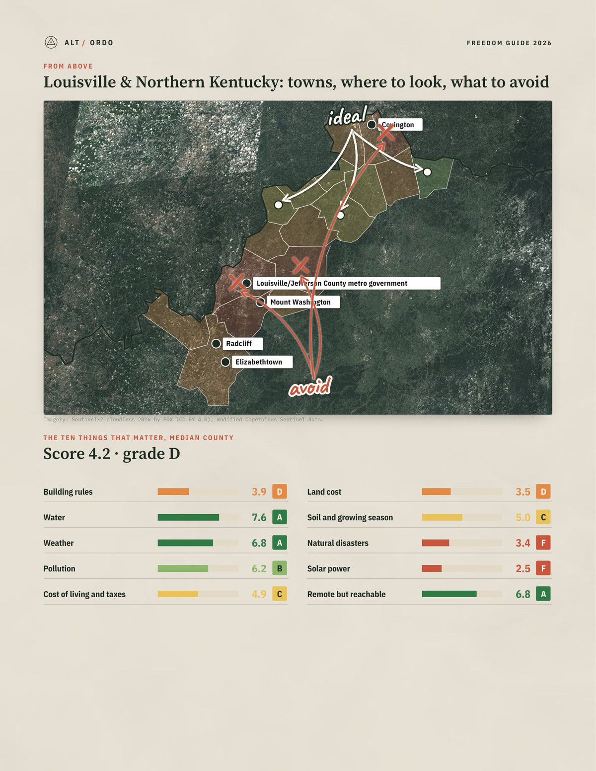 Louisville & Northern Kentucky, Kentucky Off-Grid Guide 2026: 18 Counties Rated from above