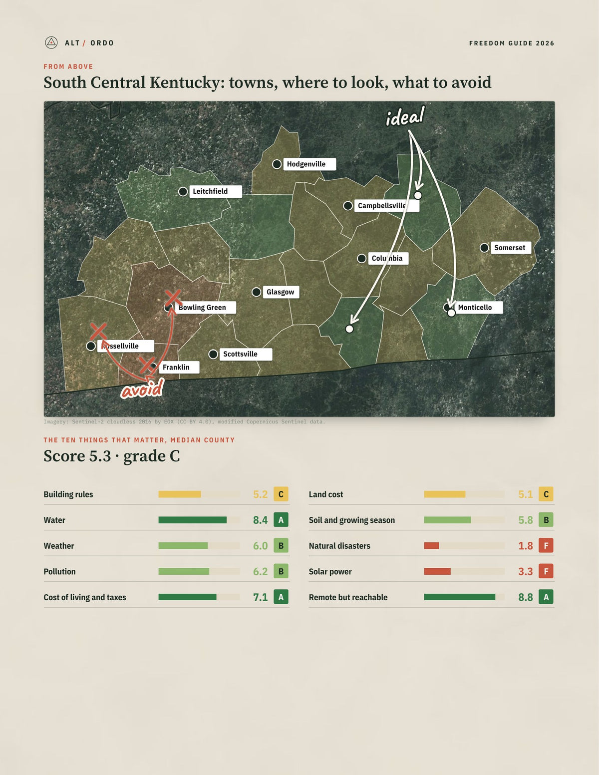 South Central Kentucky, Kentucky Off-Grid Guide 2026: 21 Counties Rated from above