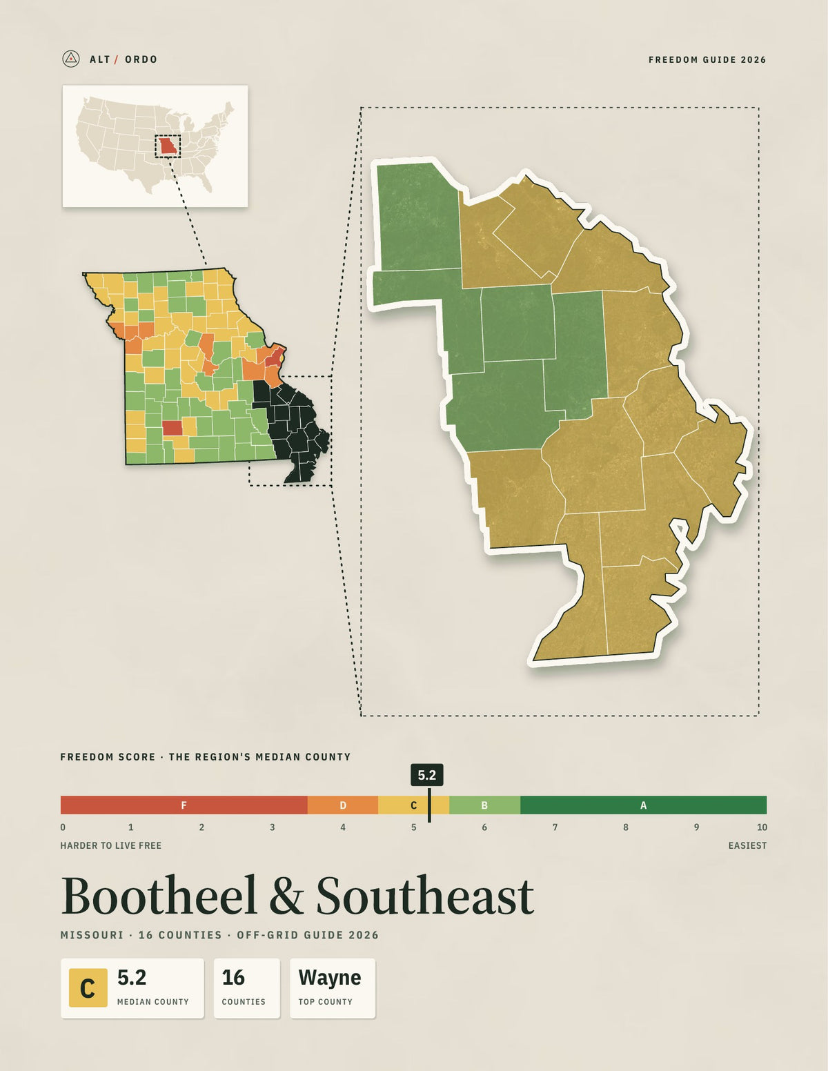 Bootheel & Southeast, Missouri Off-Grid Guide 2026: 16 Counties Rated