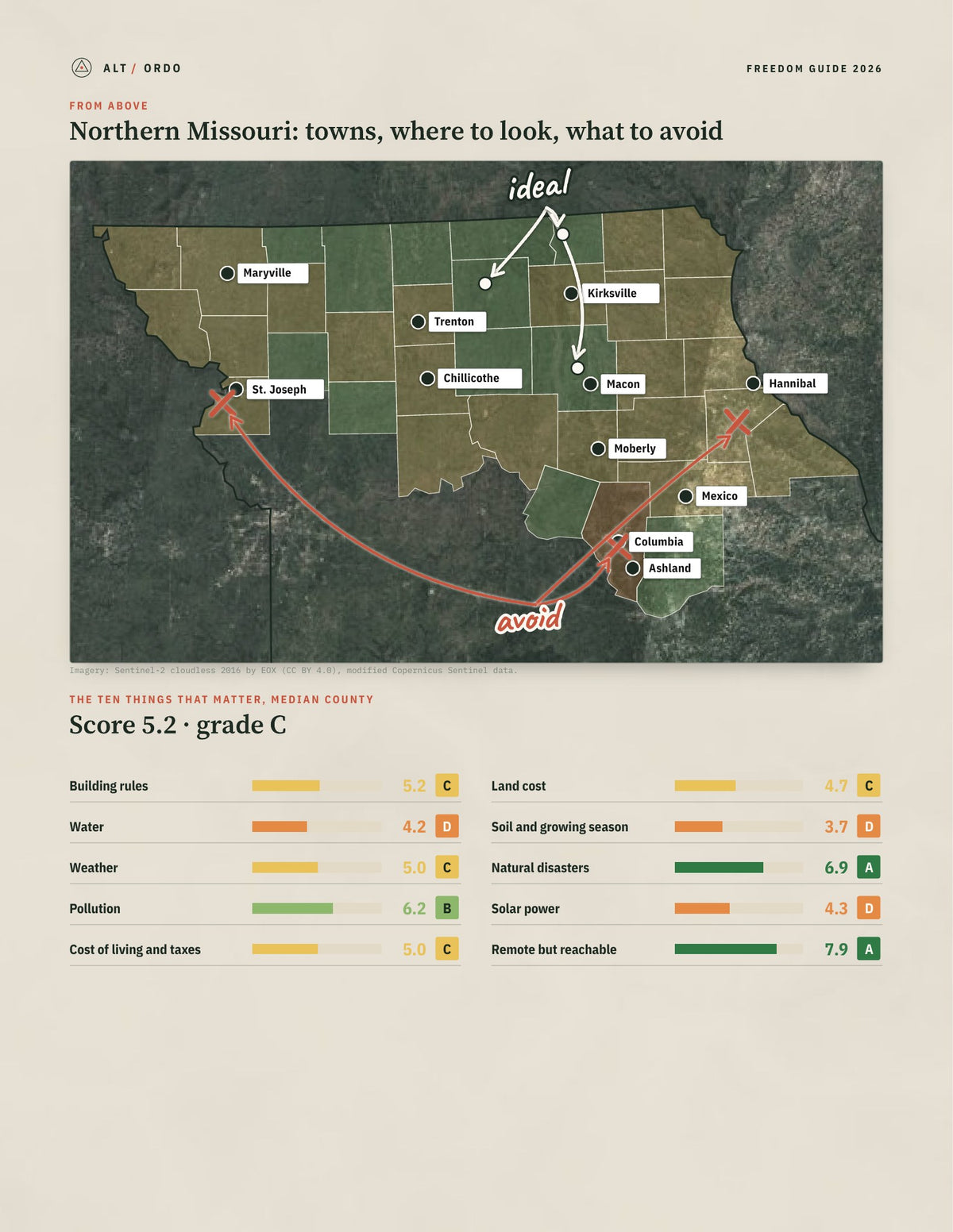 Northern Missouri, Missouri Off-Grid Guide 2026: 36 Counties Rated from above