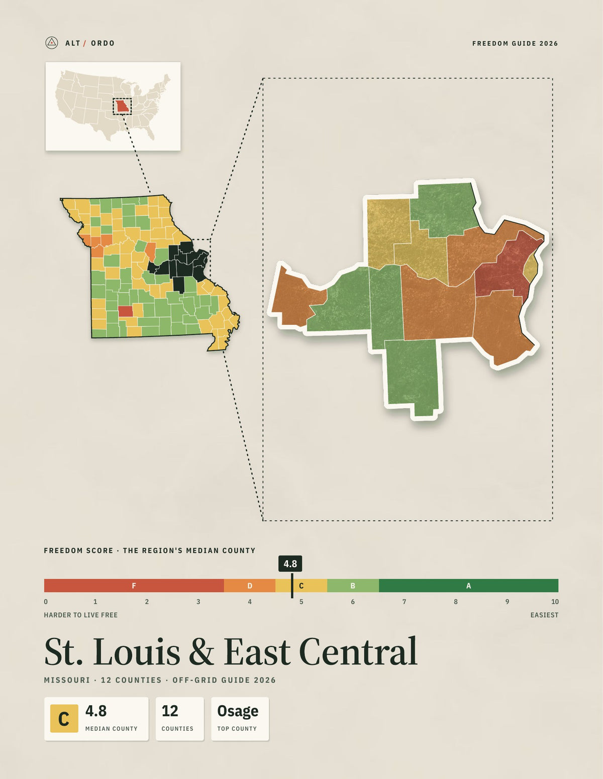 St. Louis & East Central, Missouri Off-Grid Guide 2026: 12 Counties Rated