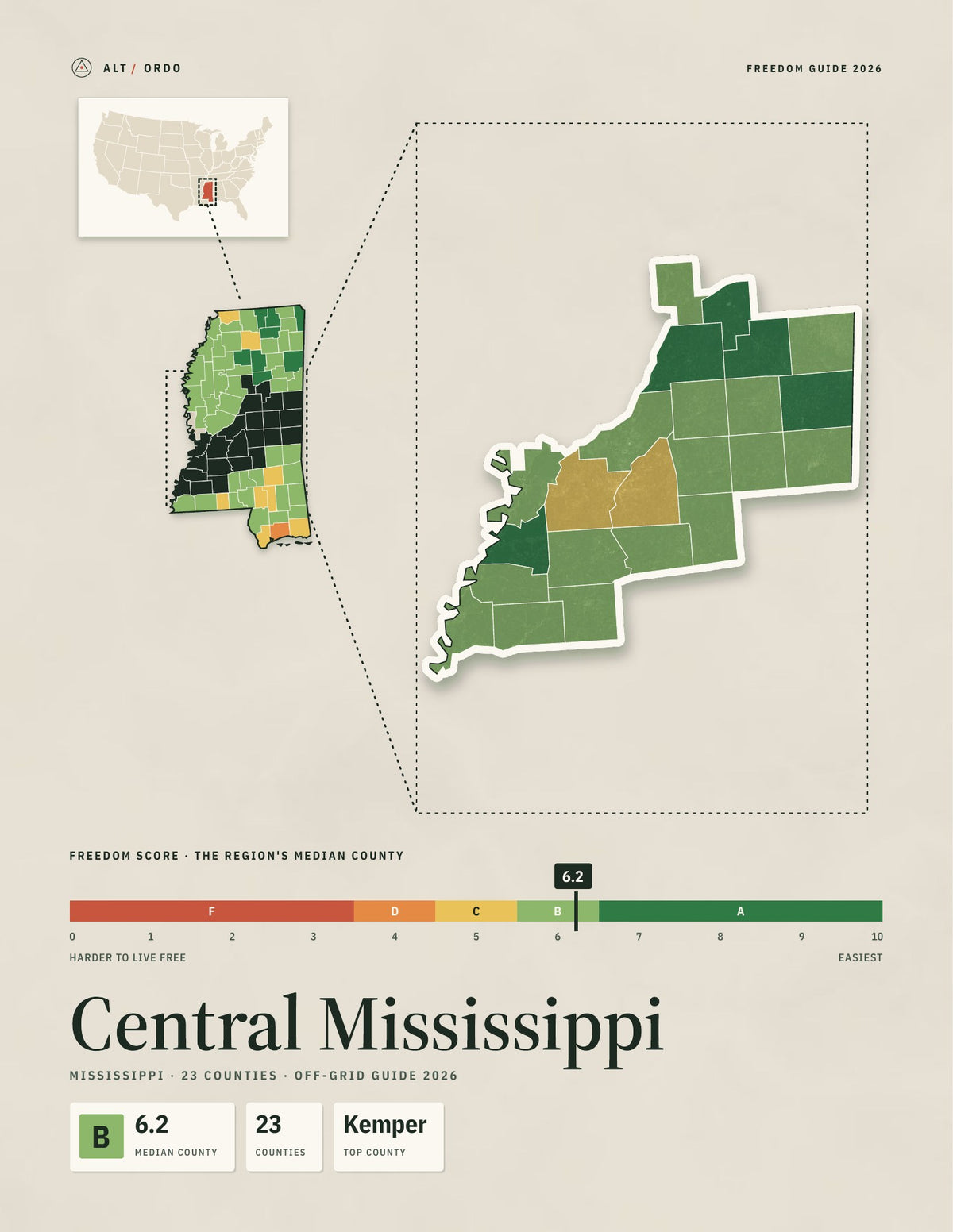 Central Mississippi, Mississippi Off-Grid Guide 2026: 23 Counties Rated