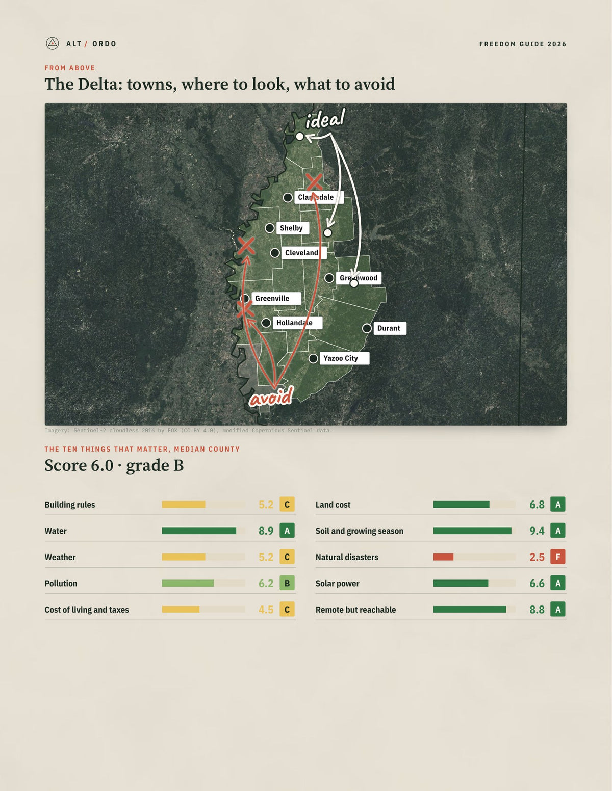 The Delta, Mississippi Off-Grid Guide 2026: 14 Counties Rated from above