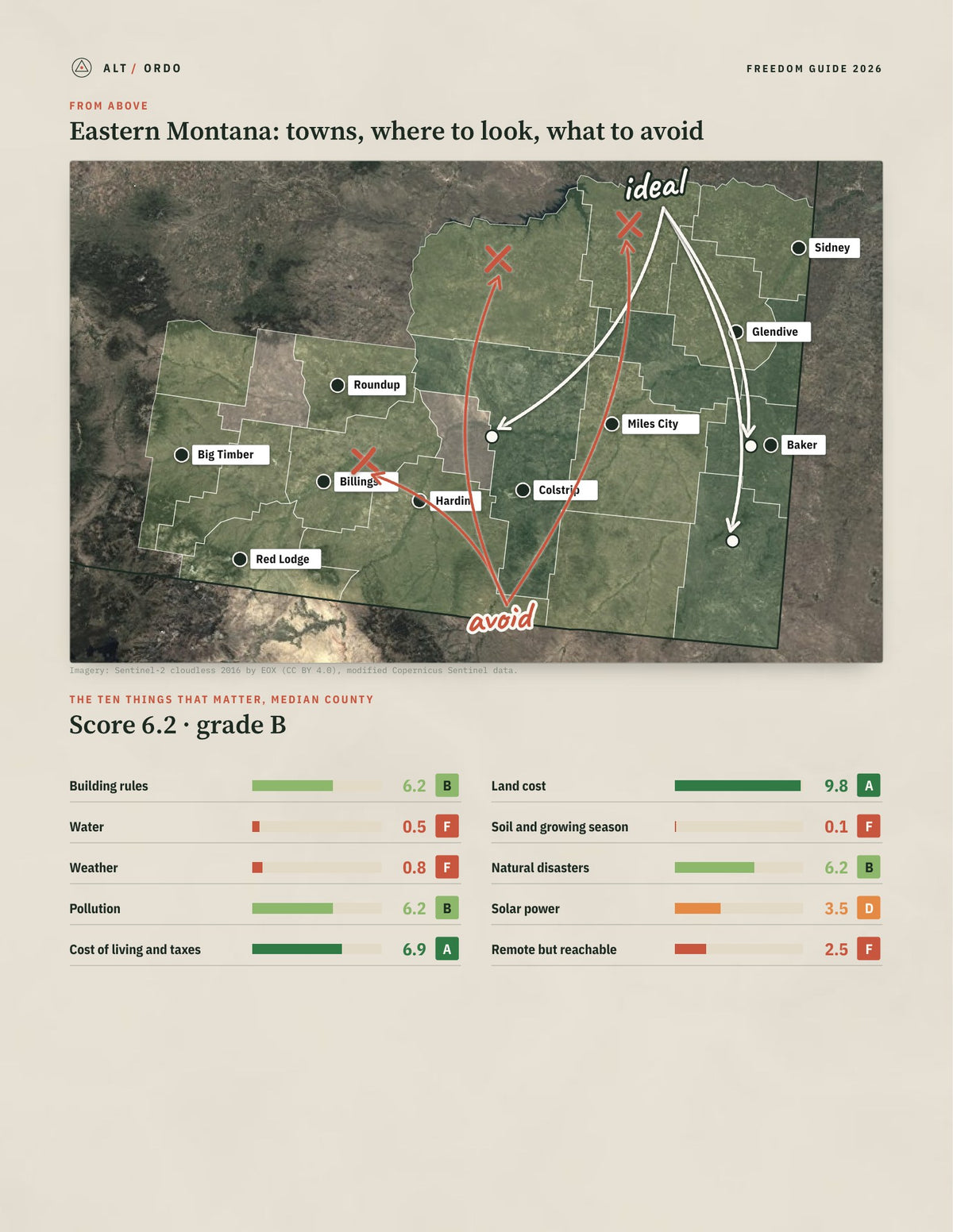 Eastern Montana, Montana Off-Grid Guide 2026: 20 Counties Rated from above