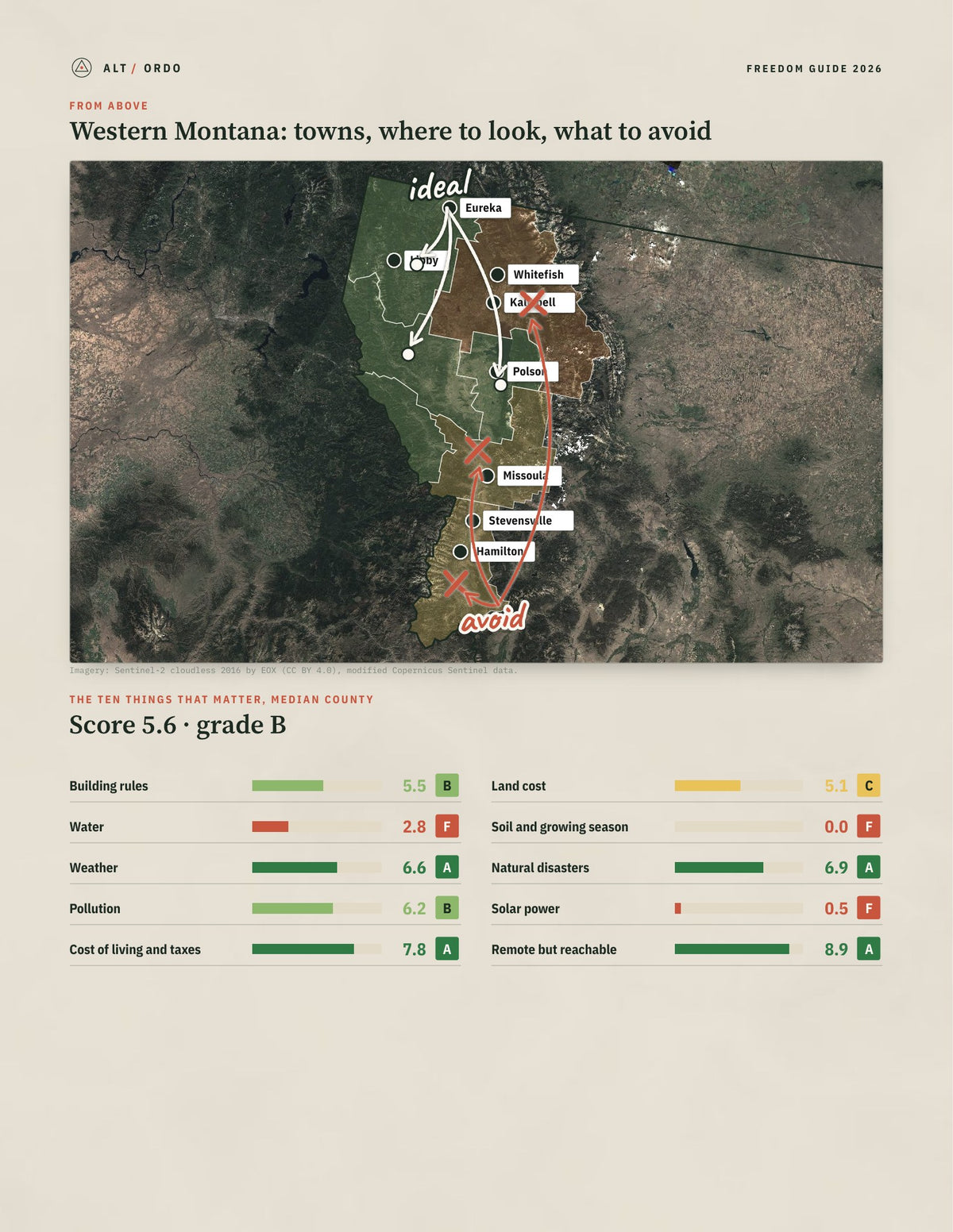 Western Montana, Montana Off-Grid Guide 2026: 7 Counties Rated from above