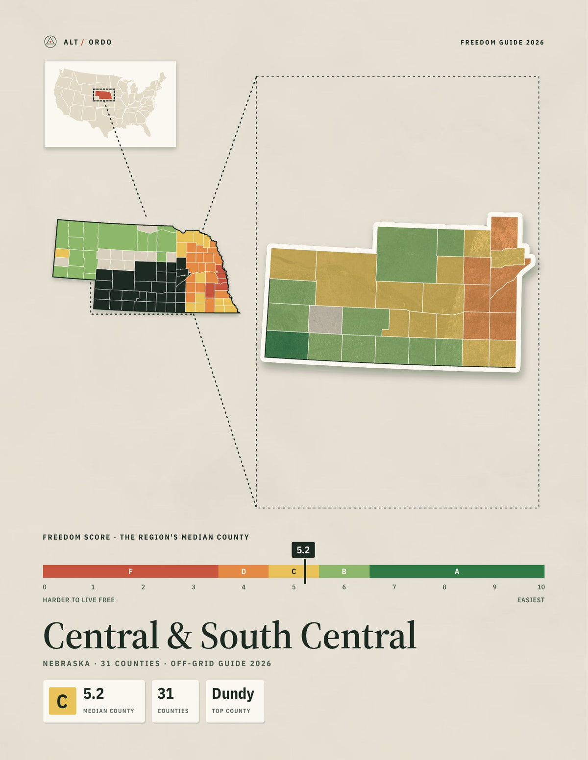 Central & South Central, Nebraska Off-Grid Guide 2026: 31 Counties Rated