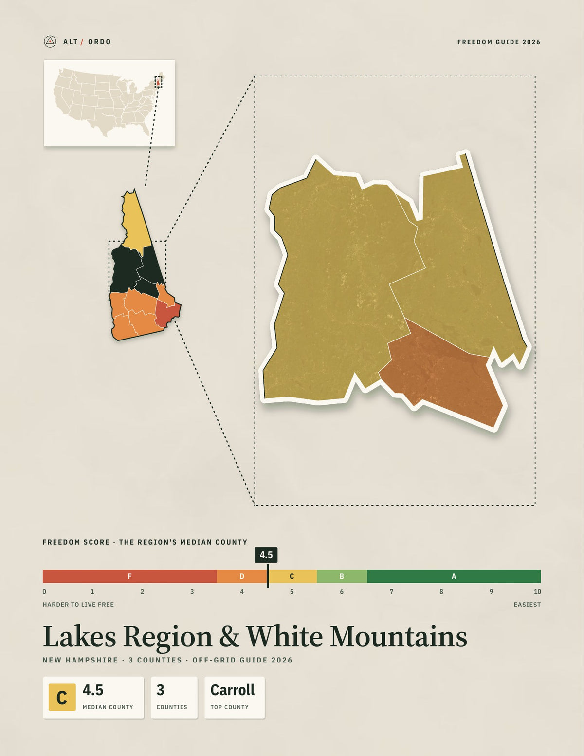 Lakes Region & White Mountains, New Hampshire Off-Grid Guide 2026: 3 Counties Rated