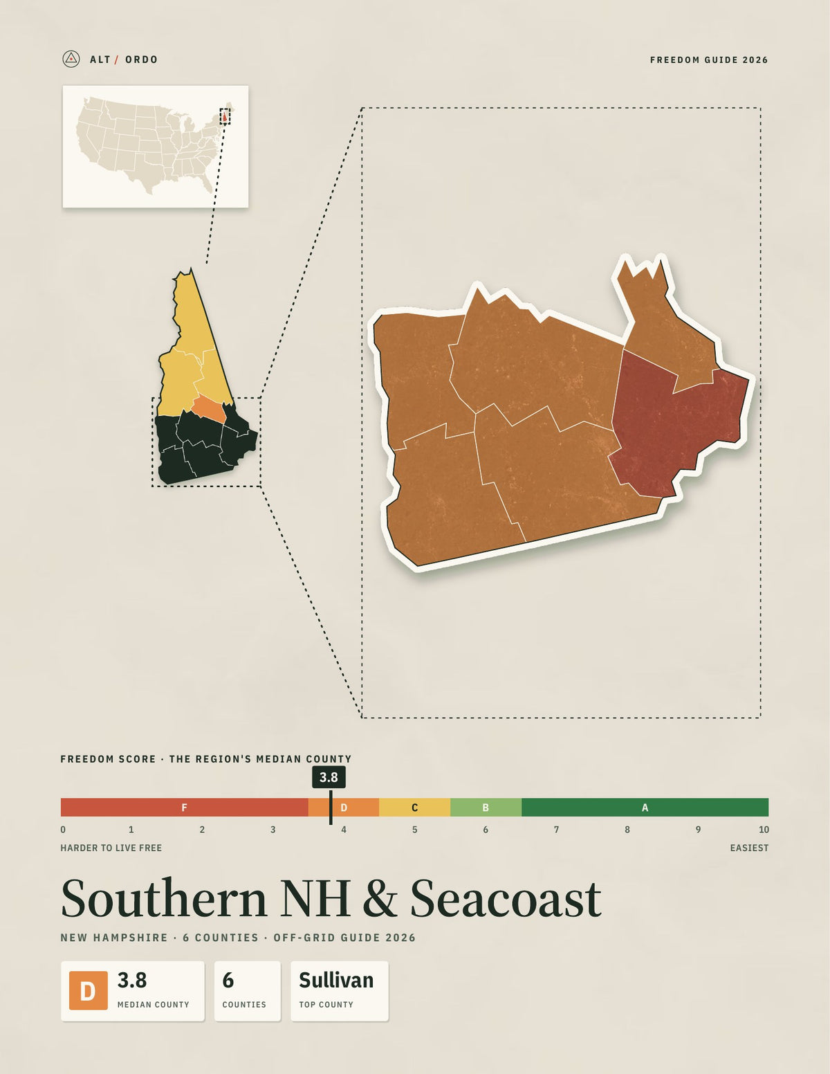 Southern NH & Seacoast, New Hampshire Off-Grid Guide 2026: 6 Counties Rated