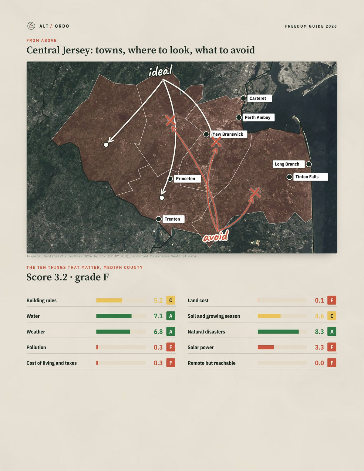 Central Jersey, New Jersey Off-Grid Guide 2026: 5 Counties Rated from above