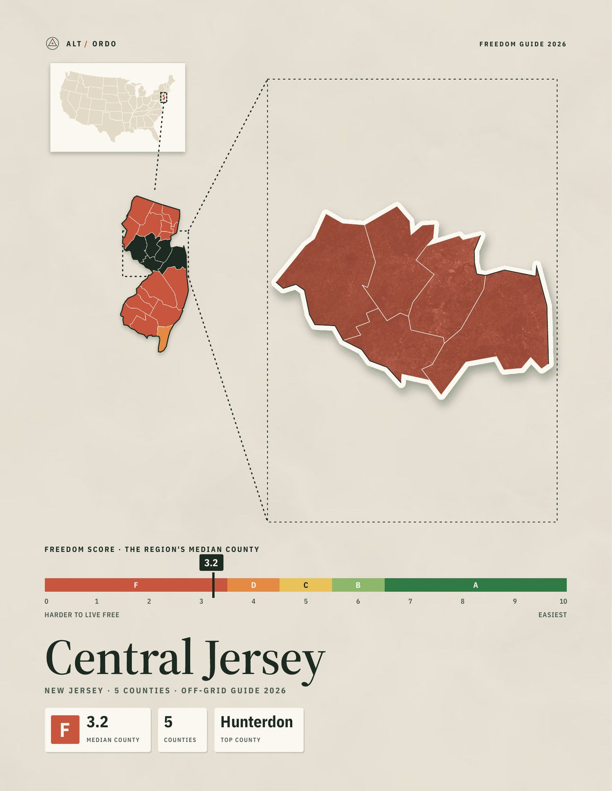 Central Jersey, New Jersey Off-Grid Guide 2026: 5 Counties Rated