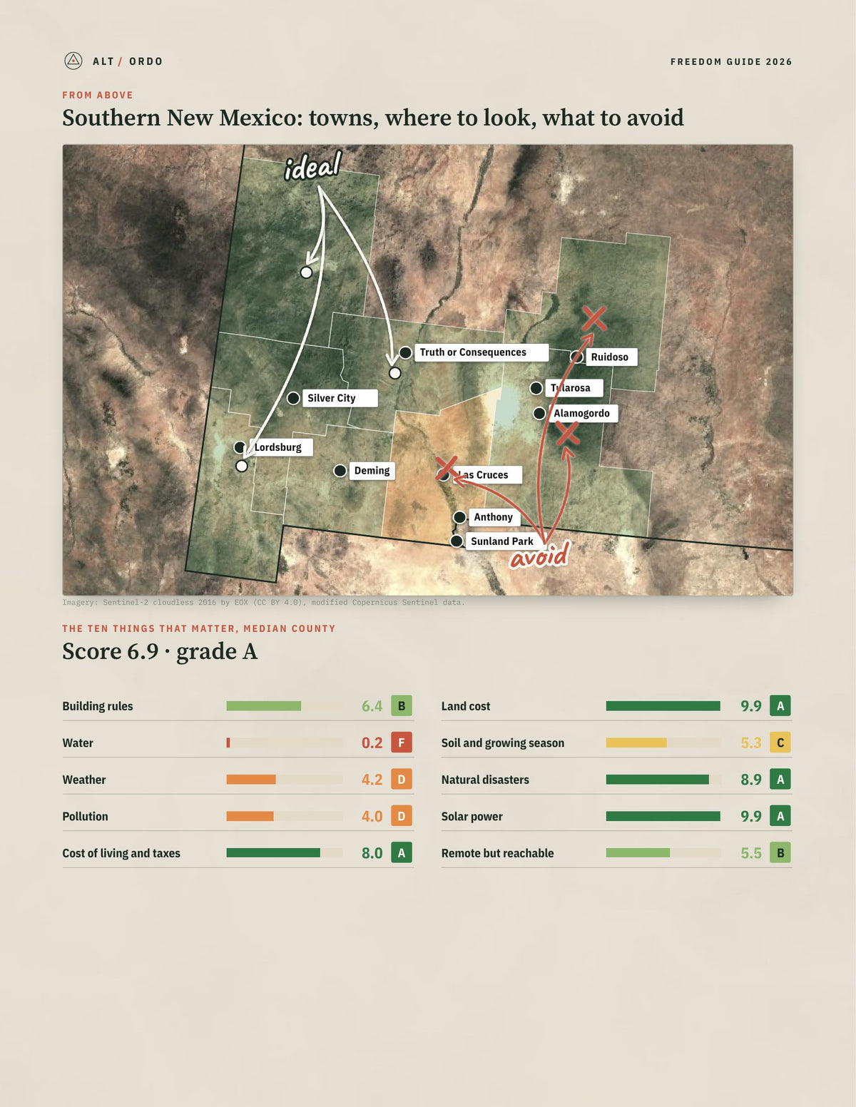 Southern New Mexico, New Mexico Off-Grid Guide 2026: 8 Counties Rated from above
