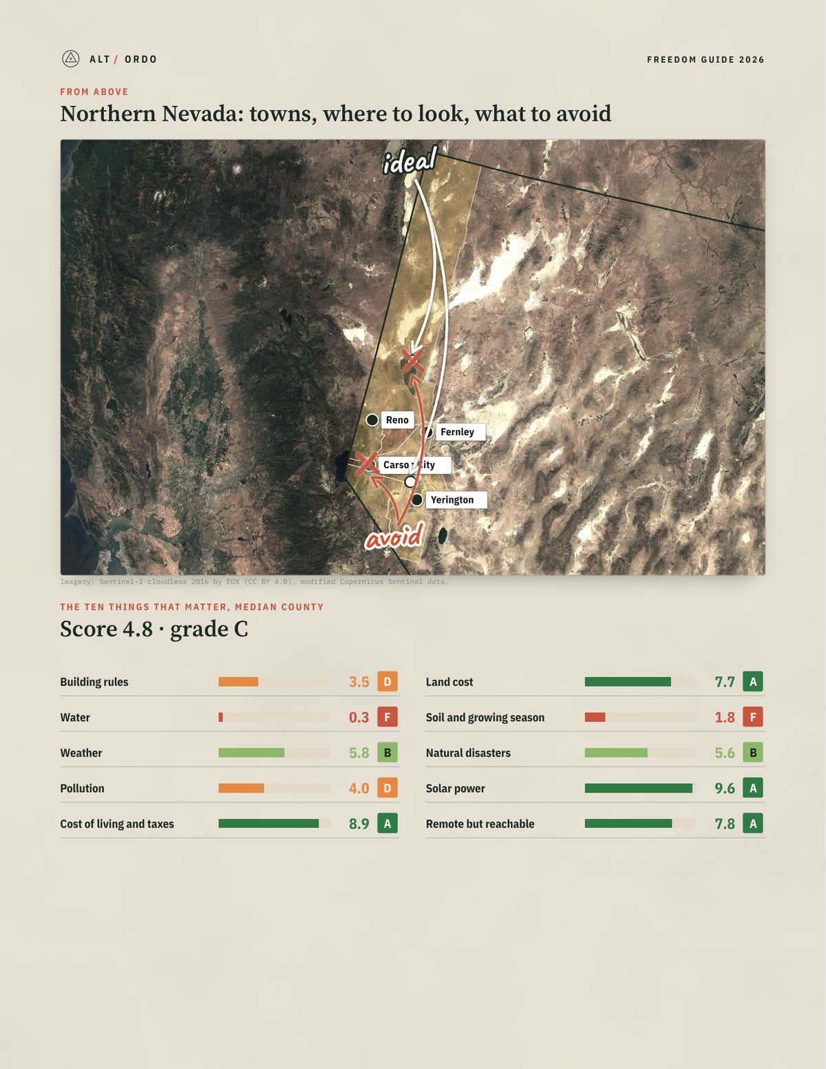 Northern Nevada, Nevada Off-Grid Guide 2026: 5 Counties Rated from above