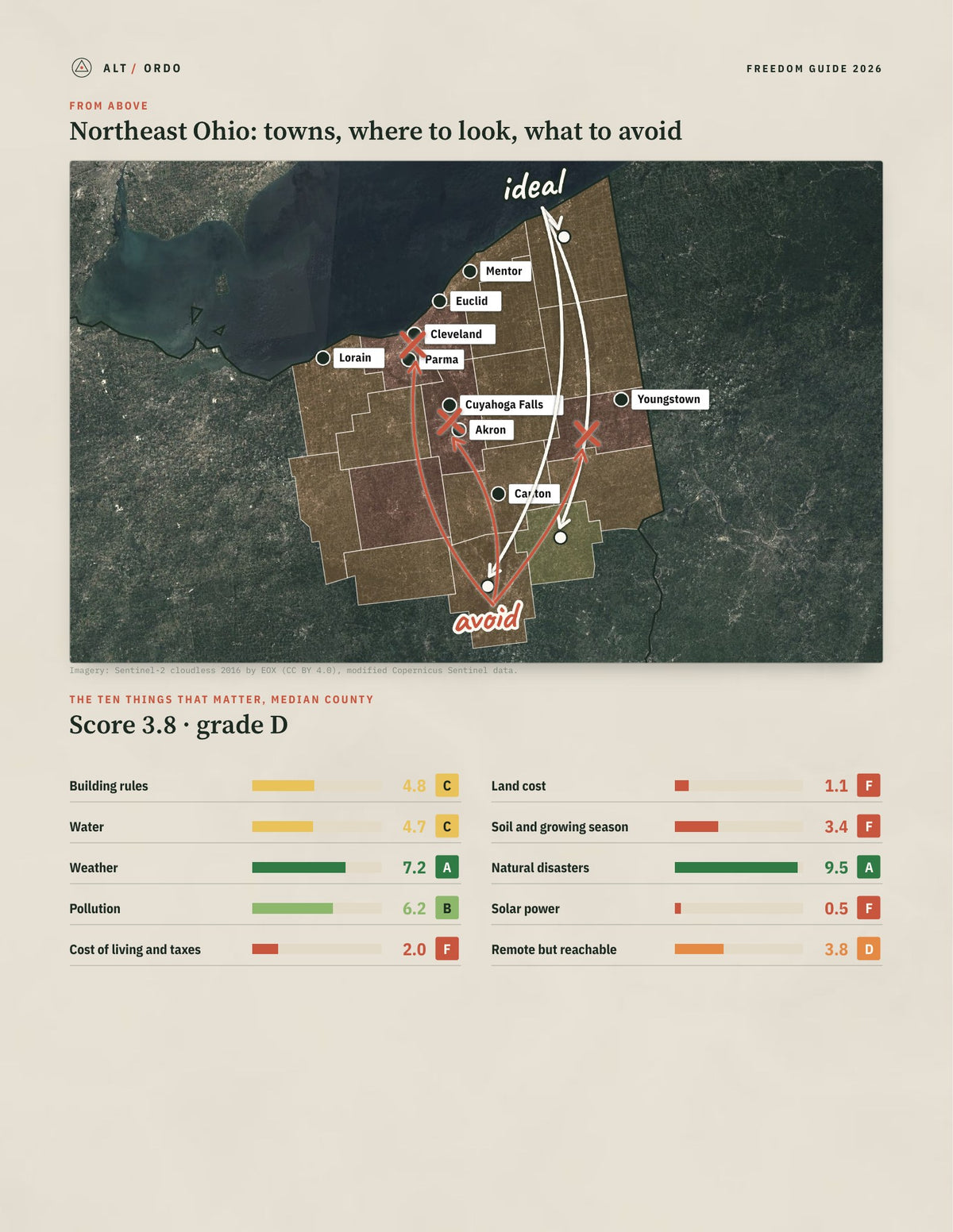 Northeast Ohio, Ohio Off-Grid Guide 2026: 17 Counties Rated from above