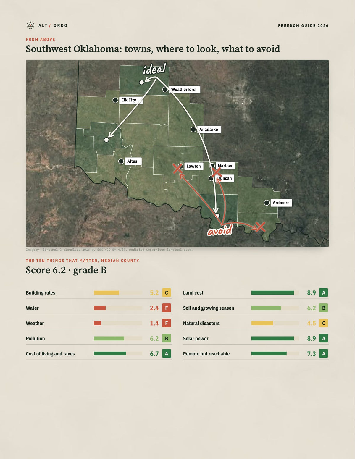 Southwest Oklahoma, Oklahoma Off-Grid Guide 2026: 15 Counties Rated from above