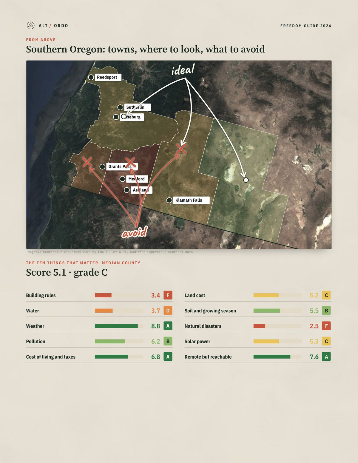Southern Oregon, Oregon Off-Grid Guide 2026: 5 Counties Rated from above