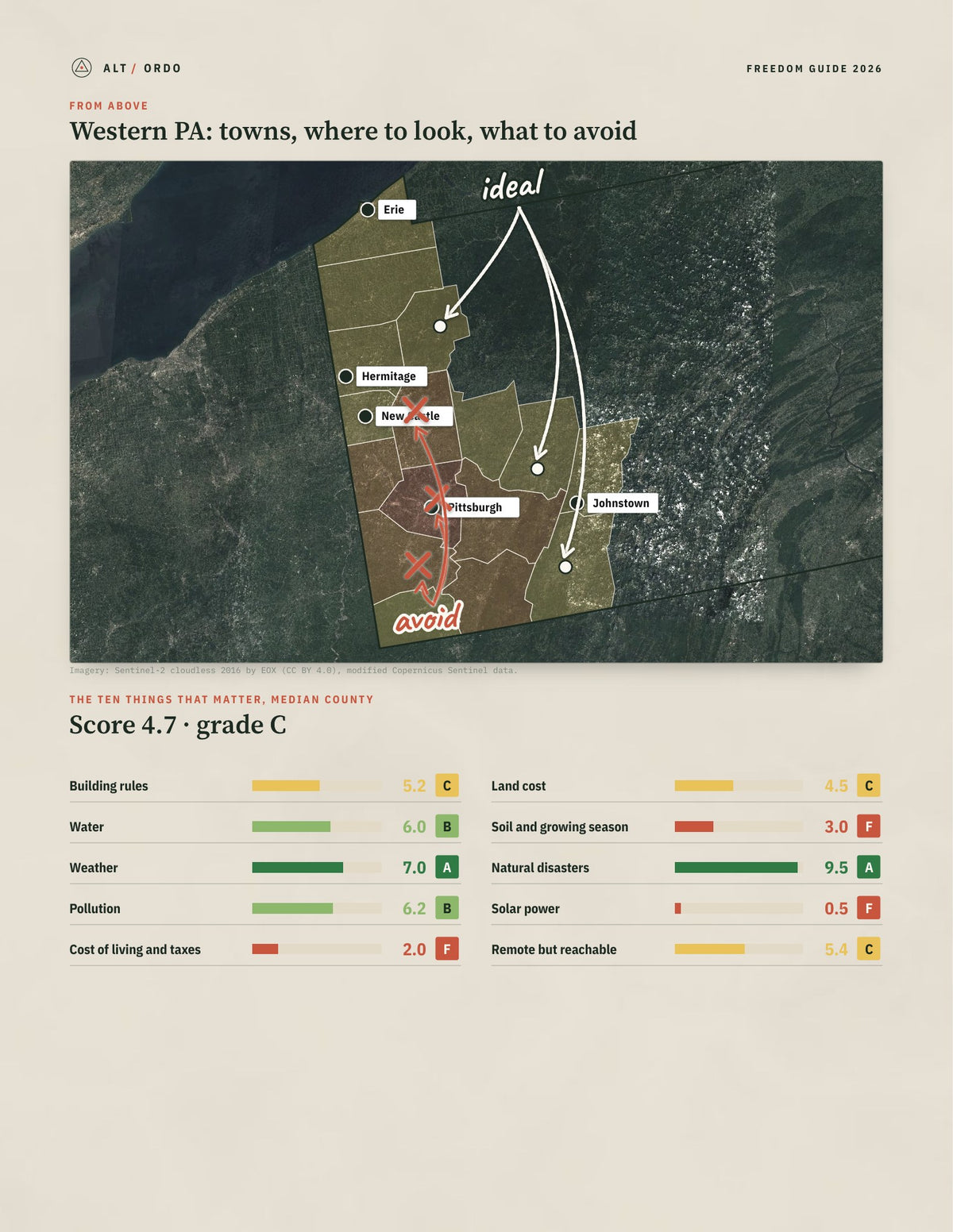 Western PA, Pennsylvania Off-Grid Guide 2026: 16 Counties Rated from above