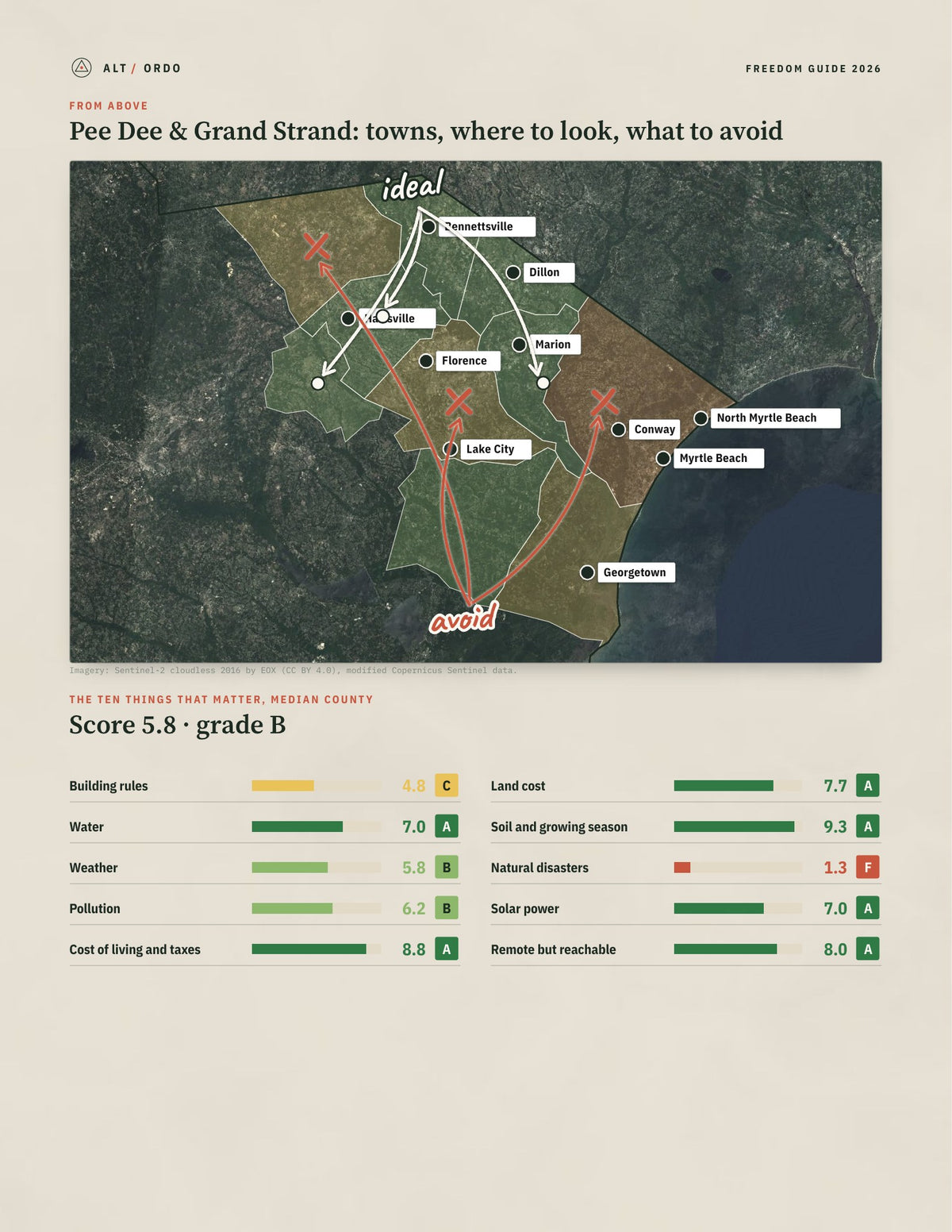 Pee Dee & Grand Strand, South Carolina Off-Grid Guide 2026: 10 Counties Rated from above