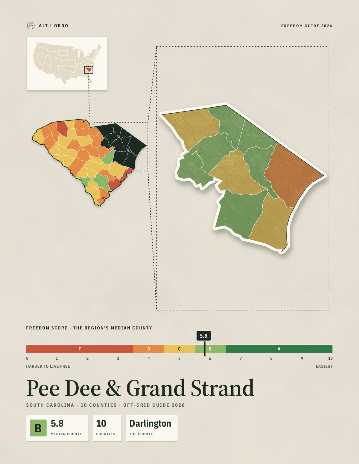 Pee Dee & Grand Strand, South Carolina Off-Grid Guide 2026: 10 Counties Rated