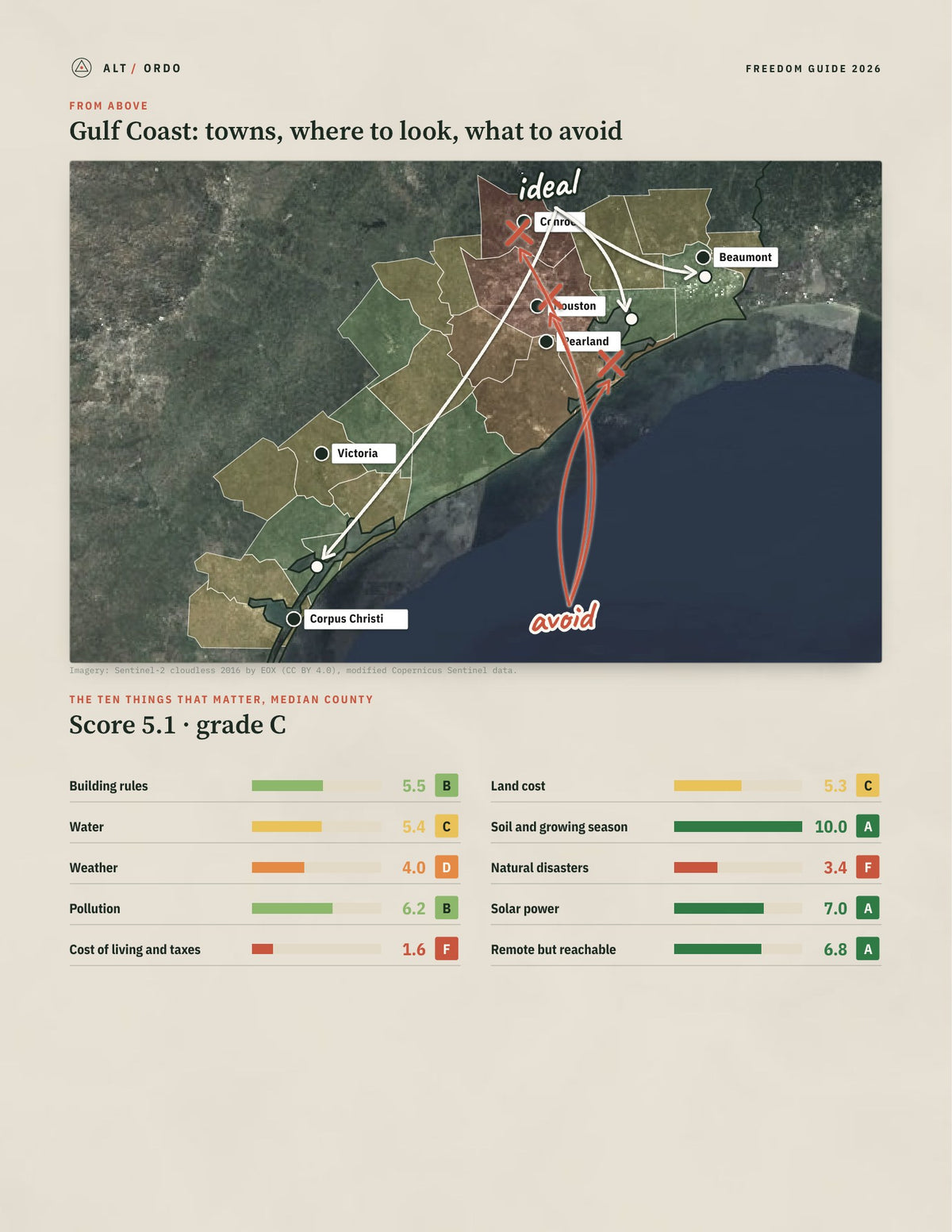 Gulf Coast, Texas Off-Grid Guide 2026: 23 Counties Rated from above