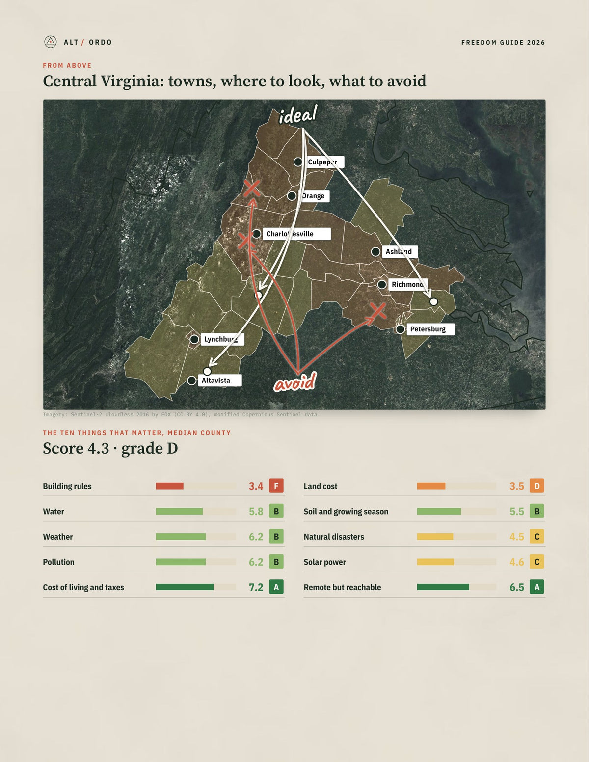 Central Virginia, Virginia Off-Grid Guide 2026: 30 Counties Rated from above